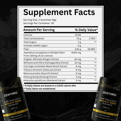 Zenthro™ Pure Shilajit Gummies